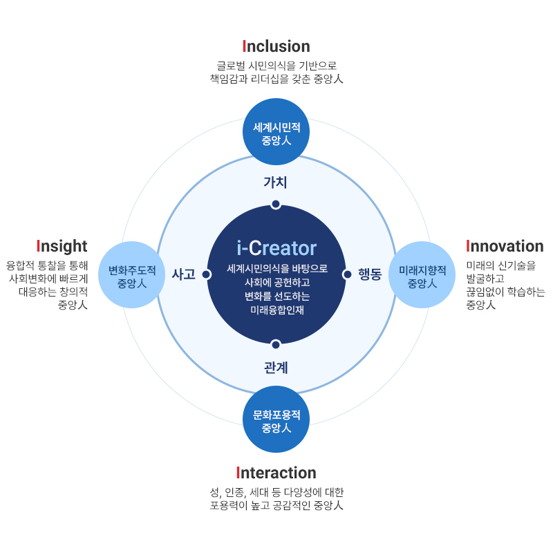 diagram-02