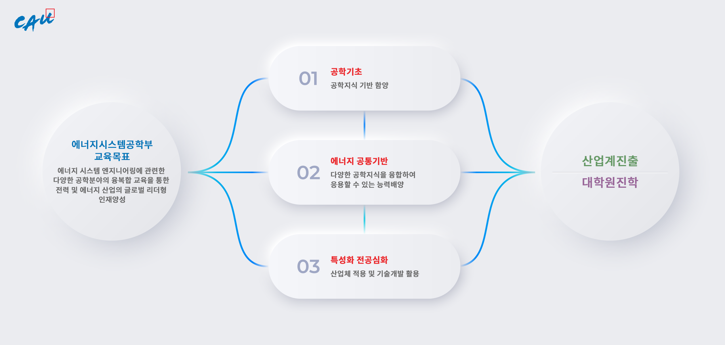 diagram-03-a